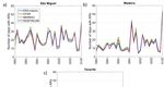 Impacts of Atmospheric Rivers in Extreme Precipitation on the European Macaronesian Islands