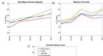 Impacts of Atmospheric Rivers in Extreme Precipitation on the European Macaronesian Islands