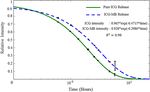Indocyanine-green-loaded microballoons for biliary imaging in cholecystectomy