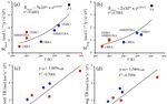 Consumption of Atmospheric Carbon Dioxide through Weathering of Ultramafic Rocks in the Voltri Massif (Italy): Quantification of the Process and ...