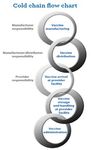 PROVIDER MANUAL NEW JERSEY - AND 317-FUNDED ADULT PROGRAM New Jersey Department of Health - NJ.gov