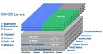 Status report Industry 4.0 - Sacha Michel, Louis Dalpra, Thomas Wagner, Patrick Llerena, Philipp Nenninger - Upper Rhine 4.0, le r&eacute;seau de ...