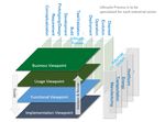 Status report Industry 4.0 - Sacha Michel, Louis Dalpra, Thomas Wagner, Patrick Llerena, Philipp Nenninger - Upper Rhine 4.0, le r&eacute;seau de ...