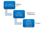 Status report Industry 4.0 - Sacha Michel, Louis Dalpra, Thomas Wagner, Patrick Llerena, Philipp Nenninger - Upper Rhine 4.0, le r&eacute;seau de ...