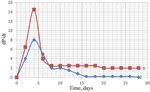 SULFUR-MODIFIED COMPOSITES FOR ENHANCEMENT OF BUILDING FOUNDATIONS