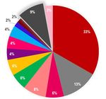 Q3 UPDATE (PRELIMINARY) - ad pepper media International N.V - ad pepper media group
