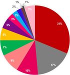 Q3 UPDATE (PRELIMINARY) - ad pepper media International N.V - ad pepper media group