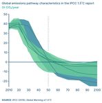 Reaching climate objectives: the role of carbon dioxide removals - May 2021 ETC Consultation Paper