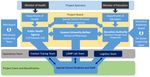 Northern Ireland COVID-19 Special Schools Testing Programme Project Overview