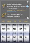 New i-Phone and i-Pad Acid-base Data Interpretation Apps in Clinical Assessment of Critically Ill Patients: Is that a Problem or a Step into the ...