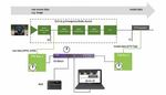 Multimodal Test & Measurement Solutions - New Release TSN Box 3.0 - TSN Systems