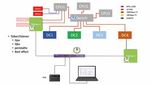 Multimodal Test & Measurement Solutions - New Release TSN Box 3.0 - TSN Systems