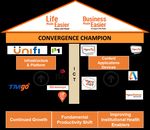 TELEKOM MALAYSIA BERHAD - JP Morgan Asia Yield 1x1 Forum 17-18 September 2015 Tokyo - TM | Investor Relations