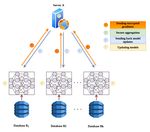 SURVEY ON FEDERATED LEARNING TOWARDS PRIVACY PRESERVING AI - Spaicer