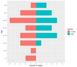 COVID-19 - WHO | World Health Organization