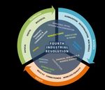Embrace The 4th Industrial Revolution: Creating South Africa's Future Workforce - Mr. Akhona Damane 14 November 2018, CGCSA Summit, Bryanston