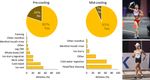 Hydration and cooling in elite athletes: relationship with performance, body mass loss and body temperatures during the Doha 2019 IAAF World ...