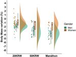 Hydration and cooling in elite athletes: relationship with performance, body mass loss and body temperatures during the Doha 2019 IAAF World ...