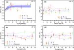 Experimental evaluation of oxygen isotopic exchange between inclusion water and host calcite in speleothems - Climate of the Past