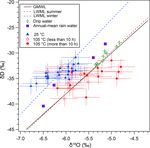 Experimental evaluation of oxygen isotopic exchange between inclusion water and host calcite in speleothems - Climate of the Past