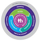 DRAFT Territory-wide Health Services Plan 2021-2026