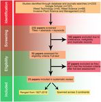 Water Use Characteristics of Weeds: A Global Review, Best Practices, and Future Directions