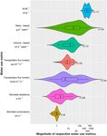 Water Use Characteristics of Weeds: A Global Review, Best Practices, and Future Directions