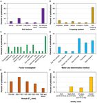 Water Use Characteristics of Weeds: A Global Review, Best Practices, and Future Directions