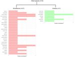 Water Use Characteristics of Weeds: A Global Review, Best Practices, and Future Directions