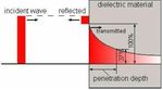 Technologies used for food preservation using microwaves