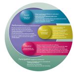 City of Banyule Older Adults Strategic Plan 2017 2021