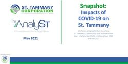Snapshot: Impacts of COVID-19 on St. Tammany - May 2021