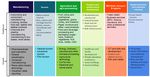 The Partner Regions Baden-W&uuml;rttemberg and KwaZulu-Natal - Growth Industries, Conditions, Partners