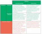 The Partner Regions Baden-W&uuml;rttemberg and KwaZulu-Natal - Growth Industries, Conditions, Partners