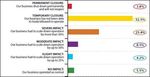 The Partner Regions Baden-W&uuml;rttemberg and KwaZulu-Natal - Growth Industries, Conditions, Partners