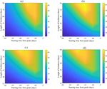 Modeling the effect of lockdown timing as a COVID 19 control measure in countries with differing social contacts