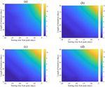 Modeling the effect of lockdown timing as a COVID 19 control measure in countries with differing social contacts