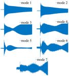 PHYSICAL REVIEW ACCELERATORS AND BEAMS 24, 032802 (2021)