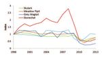 Countryside Bird Survey Report - NPWS