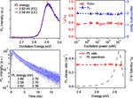 Momentarily trapped exciton polaron in two-dimensional lead halide perovskites - Nature