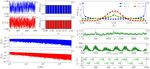 Discriminating chaotic and stochastic time series using permutation entropy and artificial neural networks