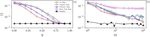 Discriminating chaotic and stochastic time series using permutation entropy and artificial neural networks