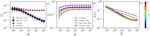 Discriminating chaotic and stochastic time series using permutation entropy and artificial neural networks