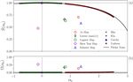Discriminating chaotic and stochastic time series using permutation entropy and artificial neural networks