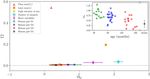 Discriminating chaotic and stochastic time series using permutation entropy and artificial neural networks
