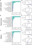 Early risk assessment for COVID 19 patients from emergency department data using machine learning - Nature