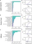 Early risk assessment for COVID 19 patients from emergency department data using machine learning - Nature