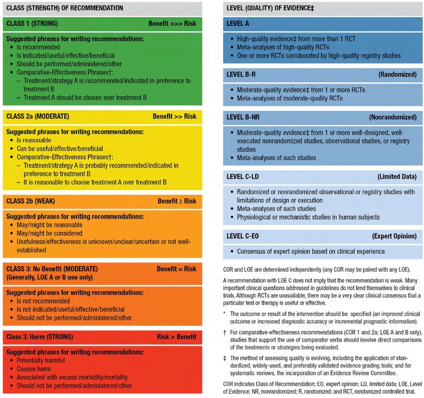 Part 5 Neonatal Resuscitation 2020 American Heart Association