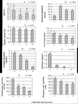 Effect of Continuous Intensive Cultivation on the Chemical and Microbiological Properties of Oxic Dystrandept Soils in the Western Highlands of ...