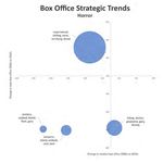 TRACKING GENRE TRENDS? - Nanocrowd